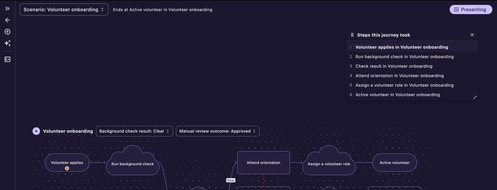 Idrisil canvas tracing a volunteer-onboarding scenario, with the live step list open